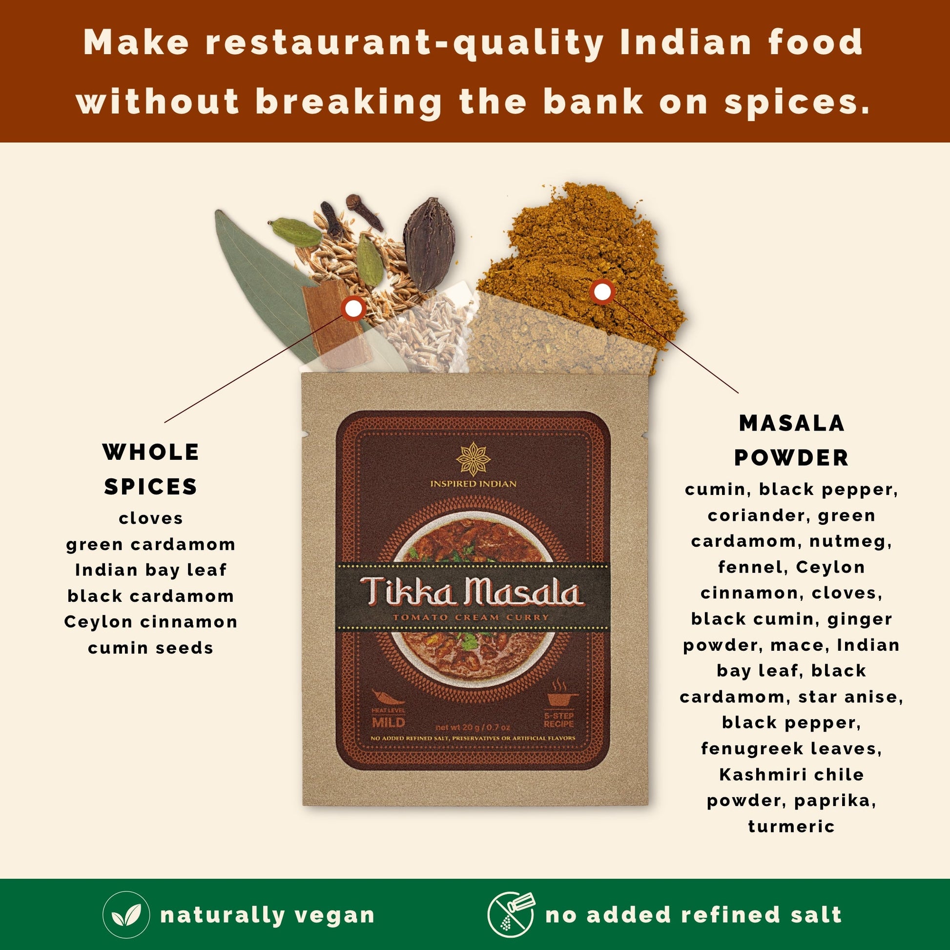 Healthy Indian Food Evanston